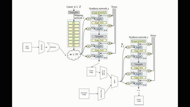 Transfer Capabilities of BlendGAN Project Overview